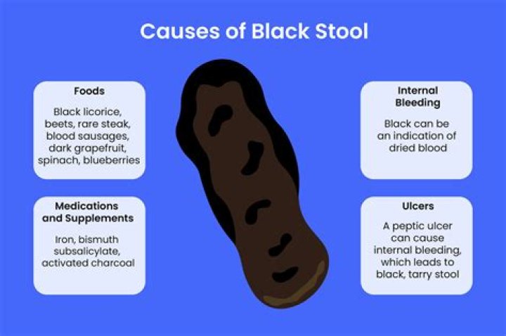 What foods cause dark stools?