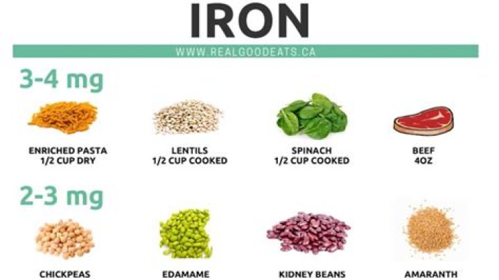 What foods have a lot of iron?