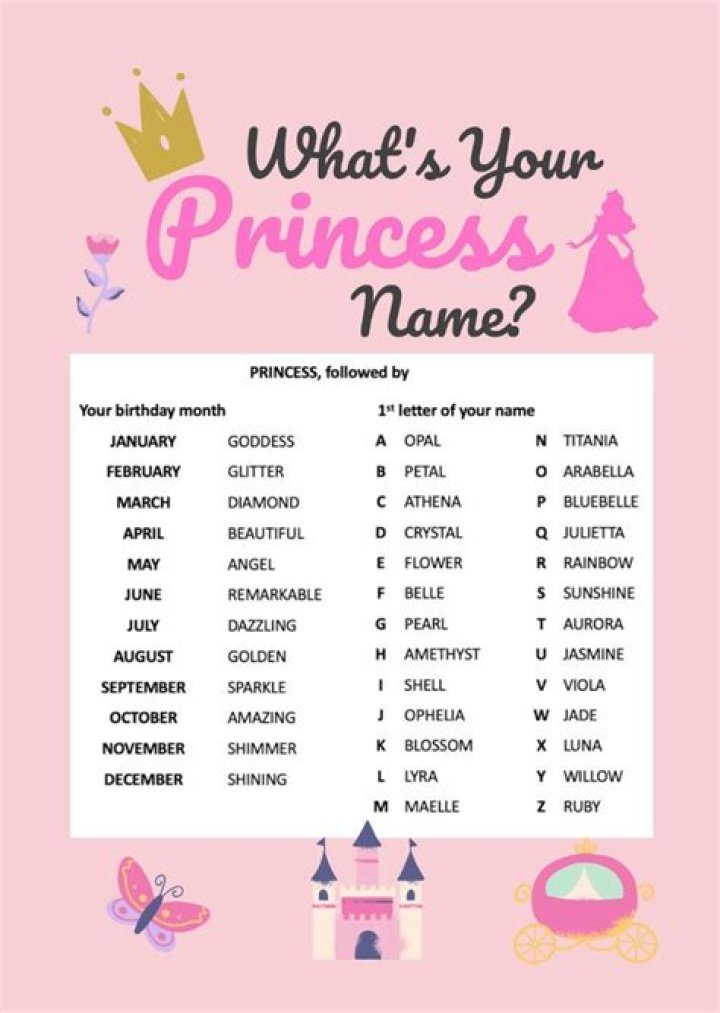 What girl name means princess?