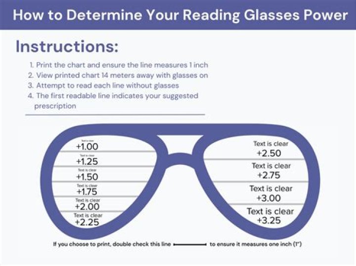 What glasses do I need to watch TV?
