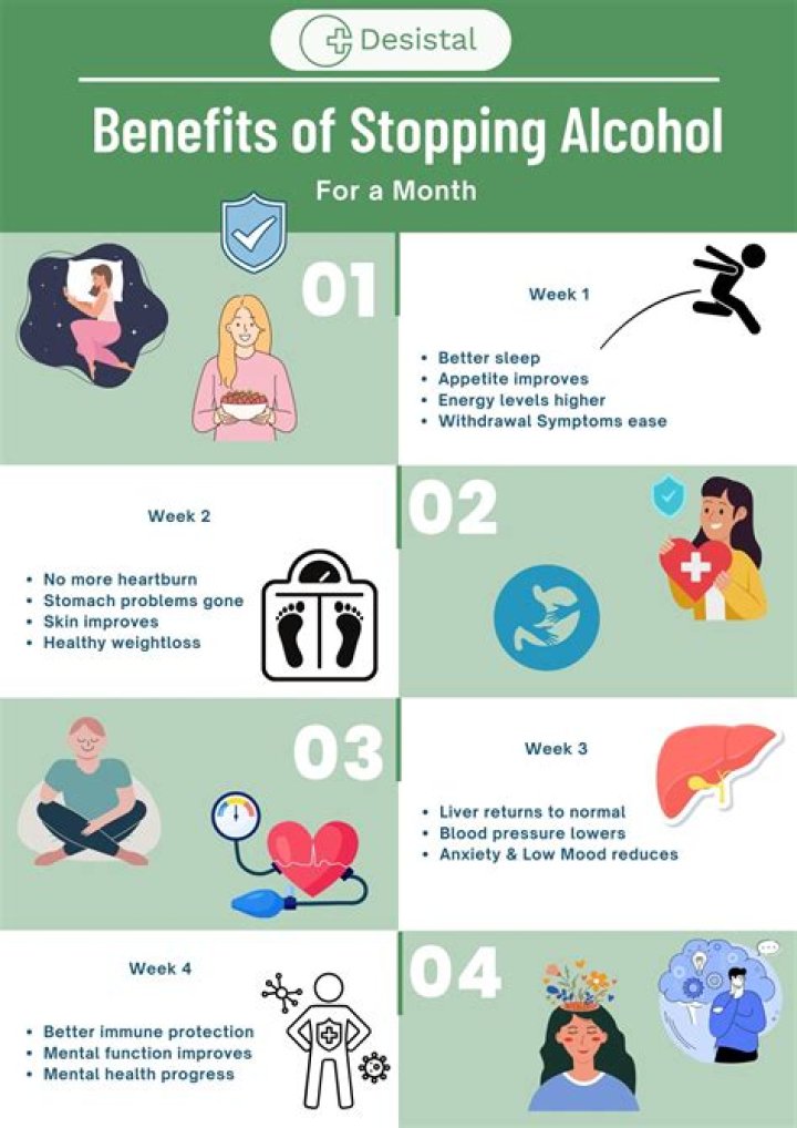 What happens after 1 week of no alcohol?