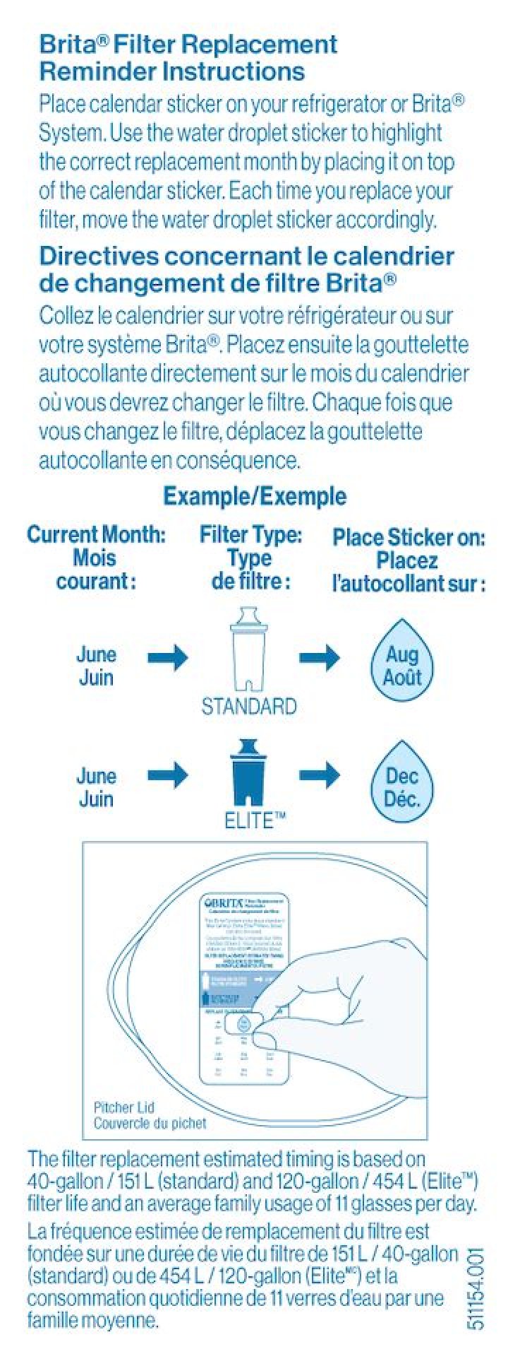 What happens if you don't change Brita filter?