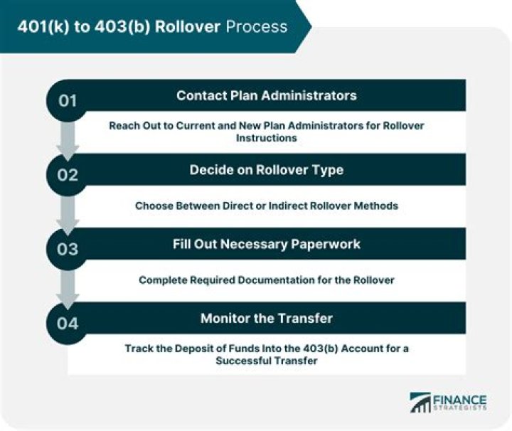 What happens to 403b in divorce?