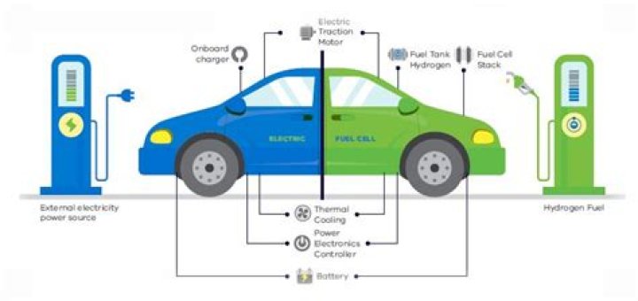 What happens to electric cars when the battery dies?