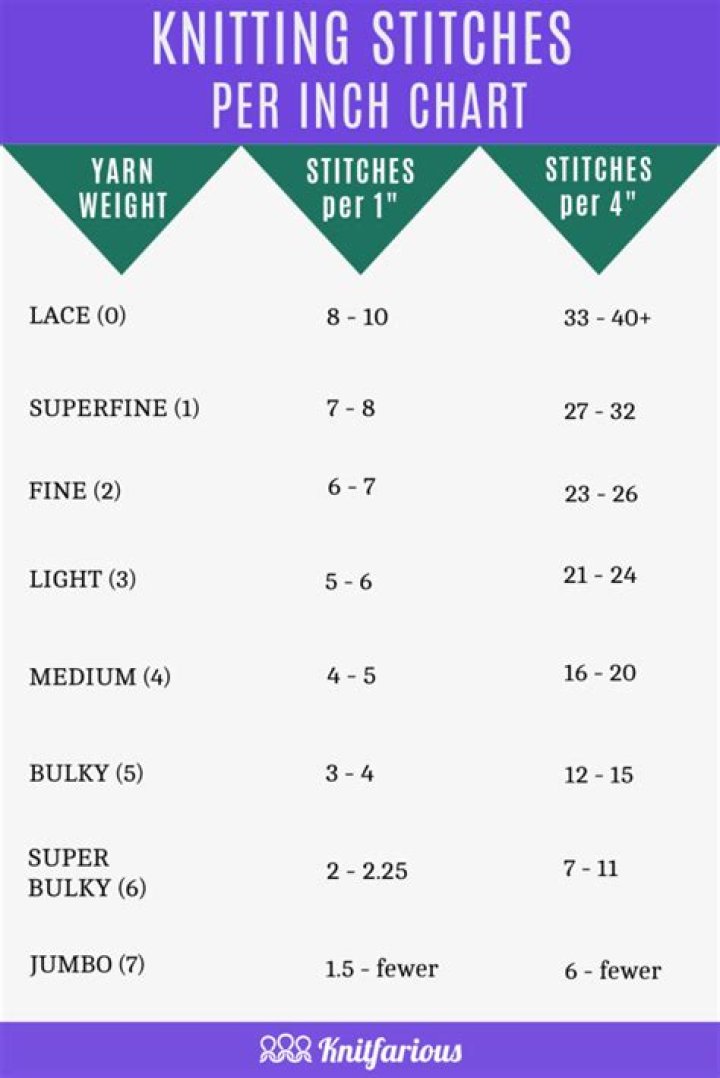 What if I have too many stitches per inch?