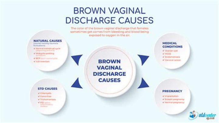What infections cause brown discharge?