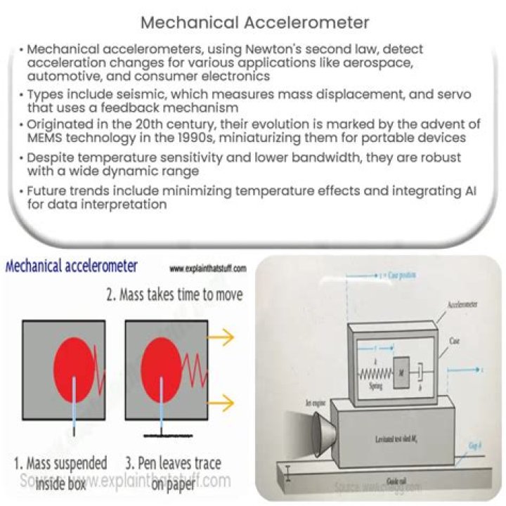 What instrument measures acceleration?