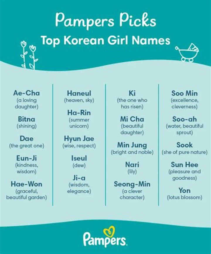 What is a cute Korean name for a girl?