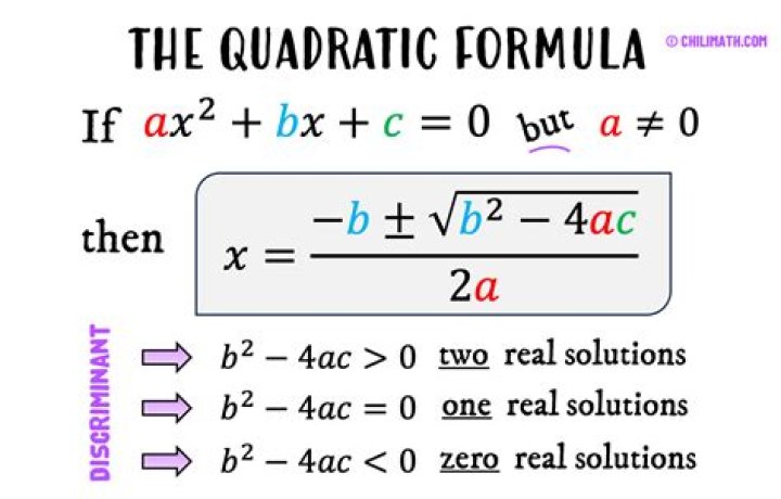 What is a discriminant in quadratic formula?