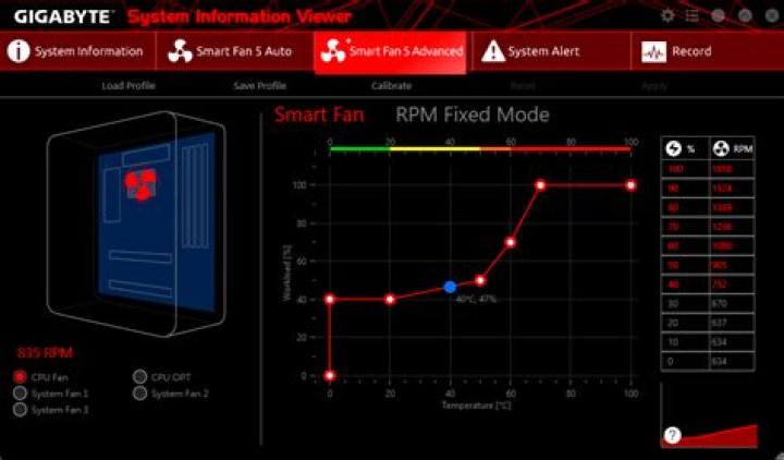 What is a good fan curve for gaming?