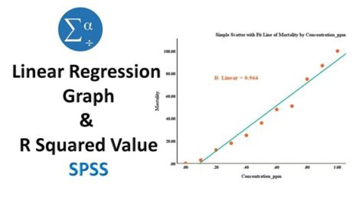 What is a good p-value in regression?