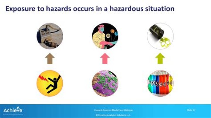 What is a hazardous situation?