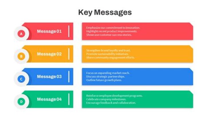 What is a key message in a communication plan?