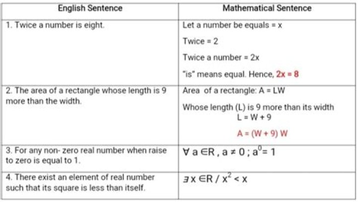 What is a mathematical sentence?