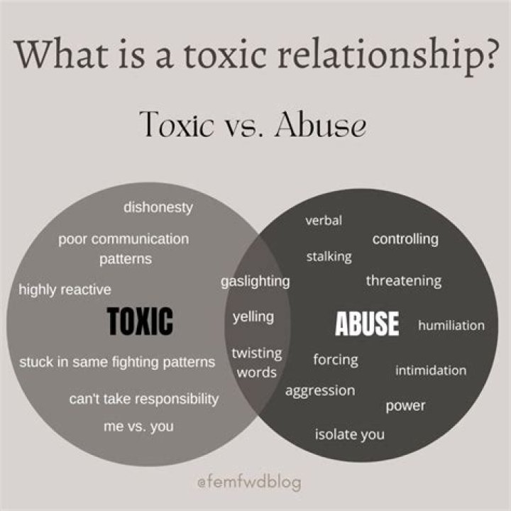 What is a toxic ego?