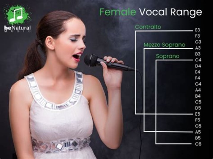 What is Adele's vocal range?