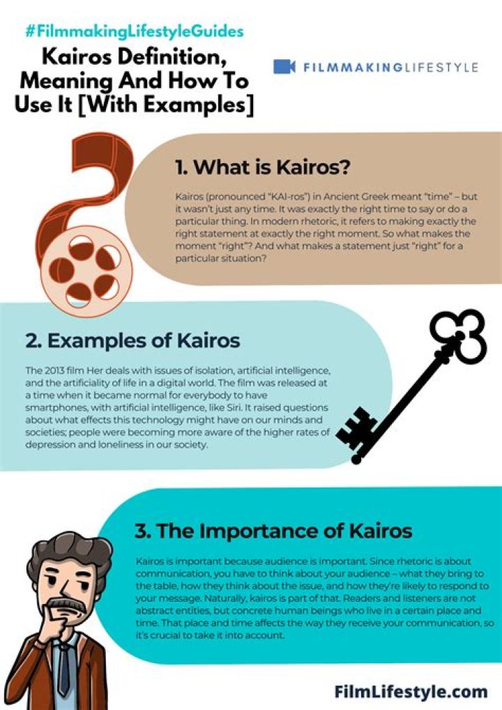 What is an example of Kairos?