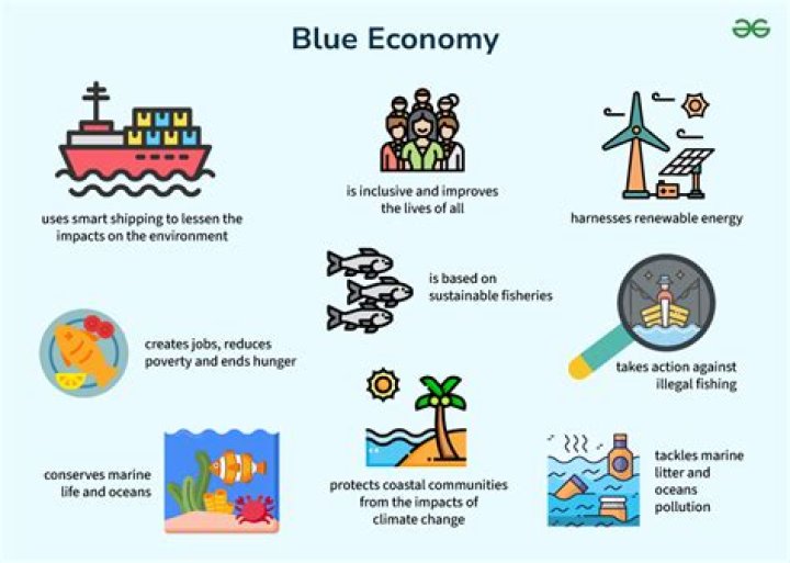 What is blue green economy?