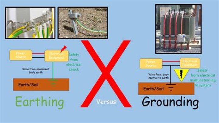 What is DC grounding?