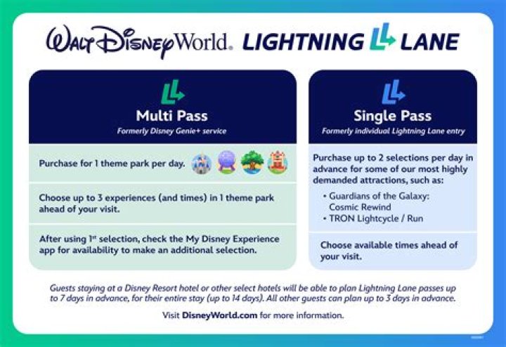 What is difference between Genie Plus and lightning lane?