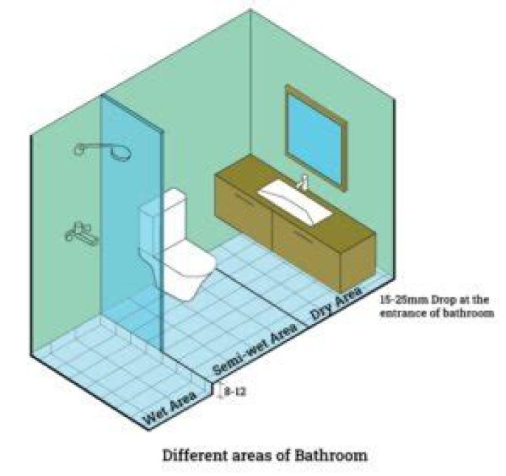 What is dry area in bathroom?