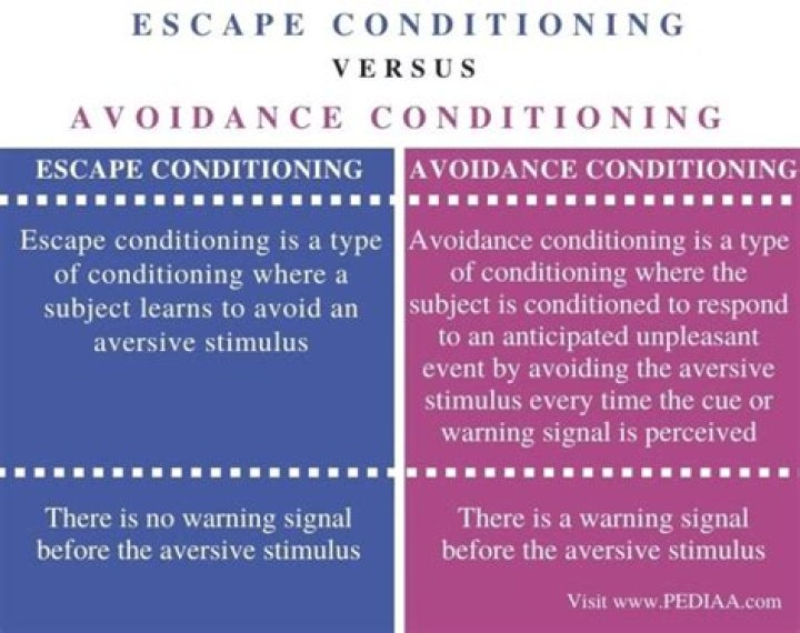 What is escape conditioning?