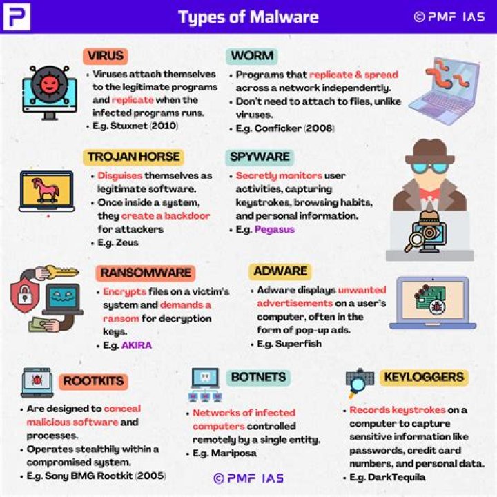 What is example of malware?