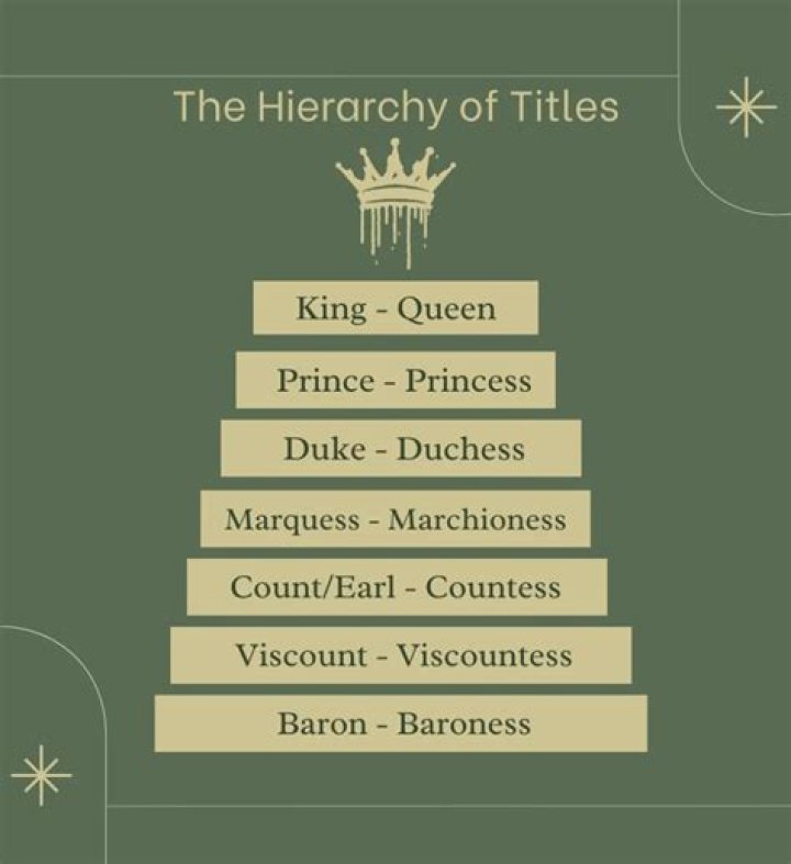 What is higher than Yonko?