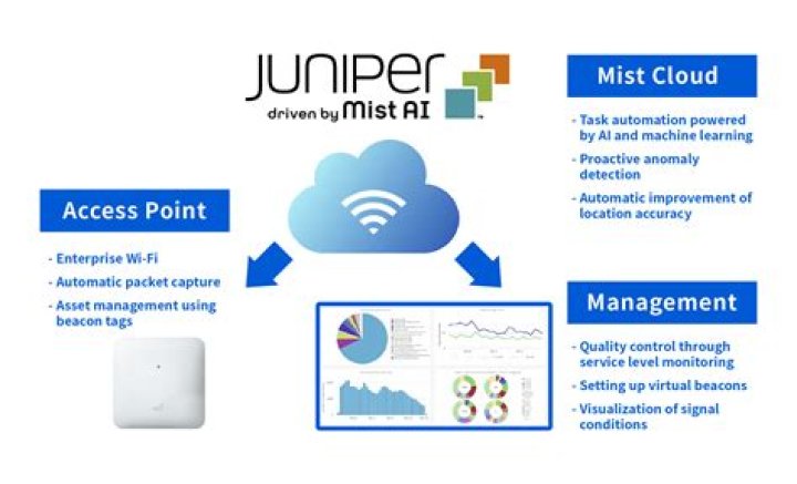 What is juniper gin?