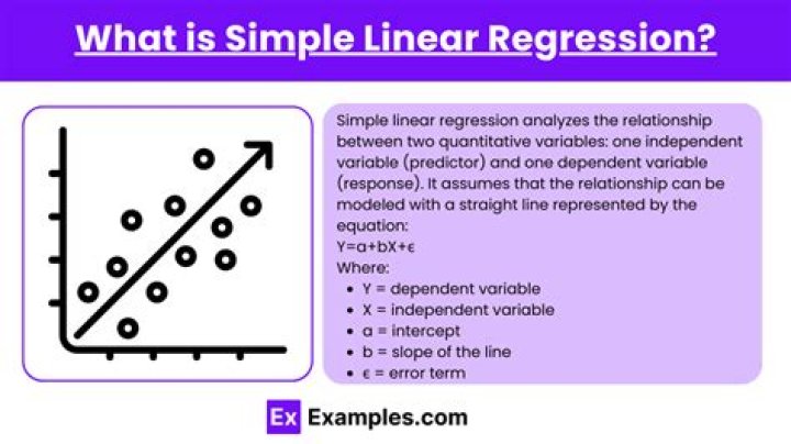 What is linear regression in simple terms?
