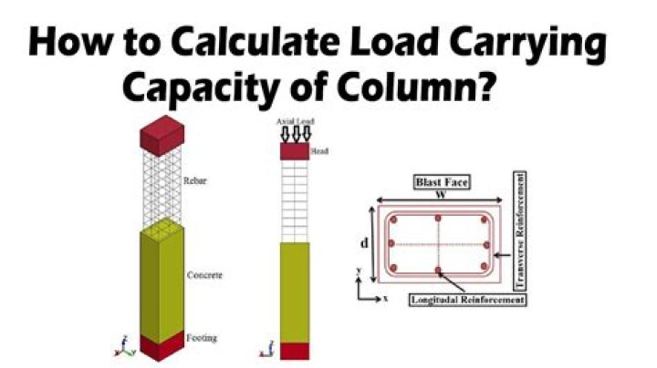What is load carrying capacity?