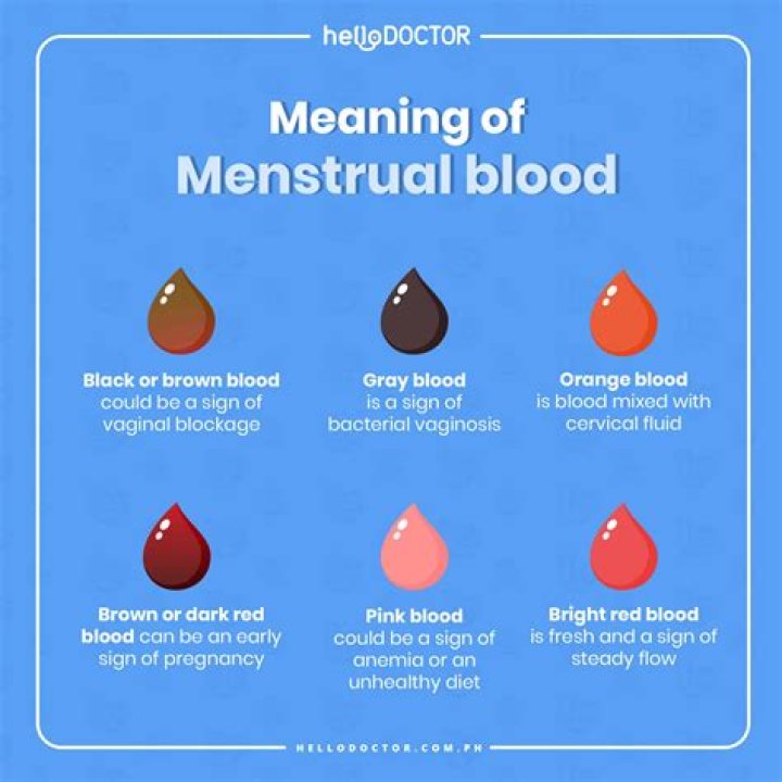 What is menstrual blood good for?