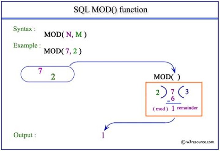 What is mod in SQL?