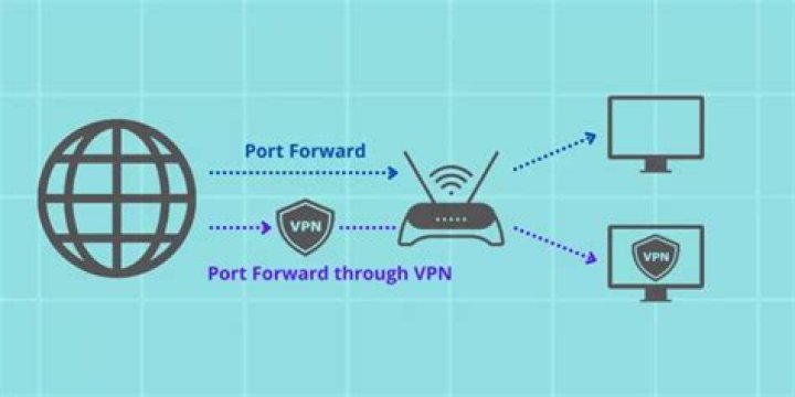 What is NAT and port forwarding?