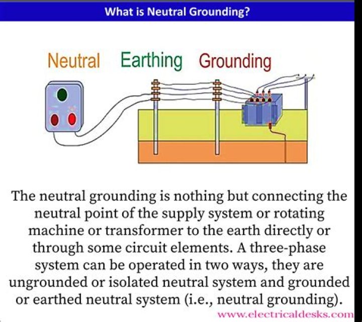 What is neutral bonding?