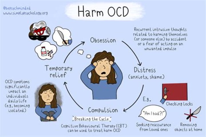 What is OCD speech?