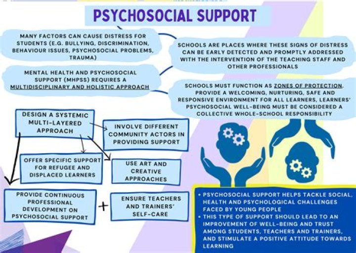 What is psychosocial counselling?