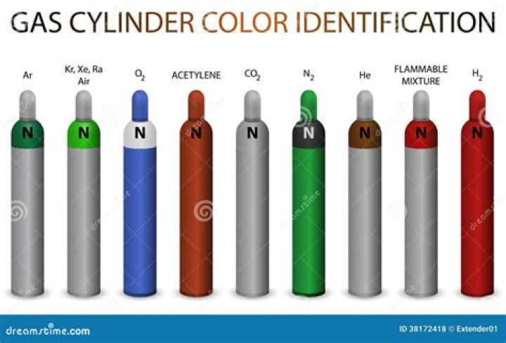 What is red cylinder?
