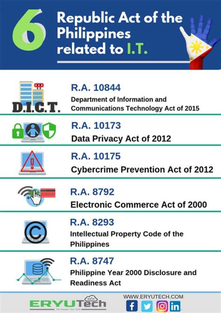 What is Republic Act 9293?