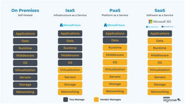 What is software as a service?