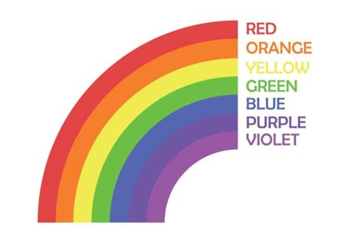 What is the 7 colors of rainbow?