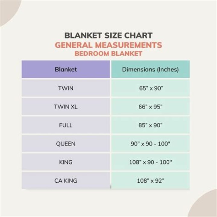 What is the average size of a throw blanket?
