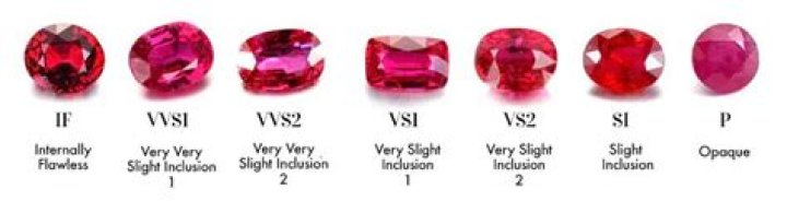 What is the benefit of ruby stone?