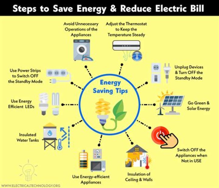 What is the best time to save electricity?