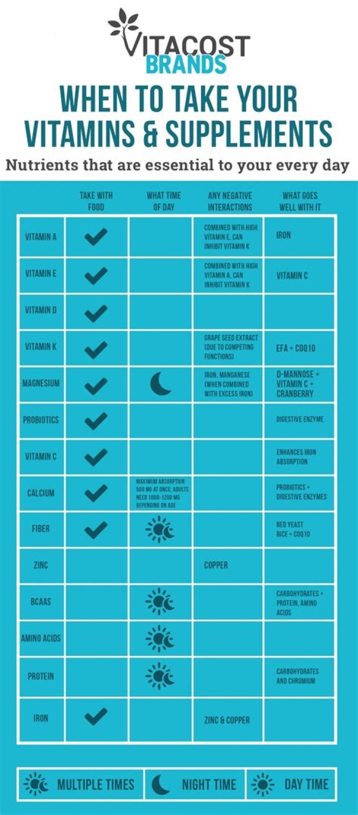 What is the best time to take your vitamins?