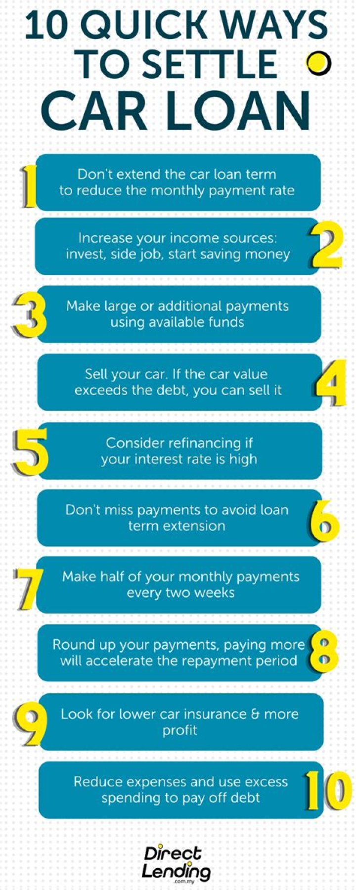 What is the best way to pay off a car loan?