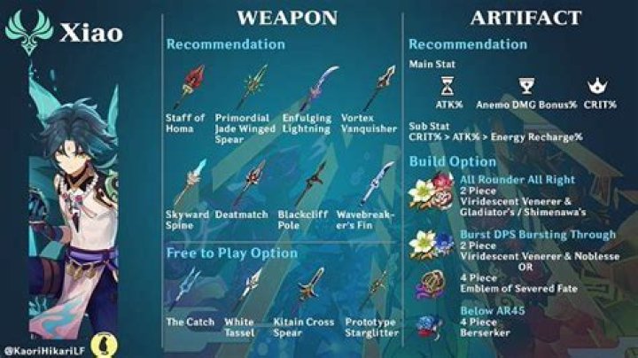 What is the best weapon for Xiao?