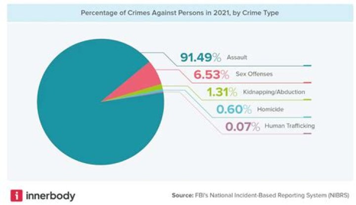 What is the biggest crime in history?