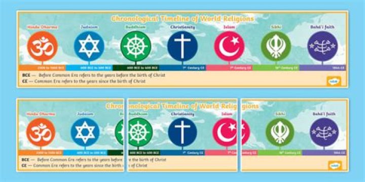 What is the chronological order of religions?