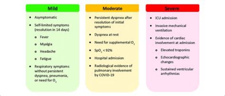 What is the difference between mild and severe COVID-19?